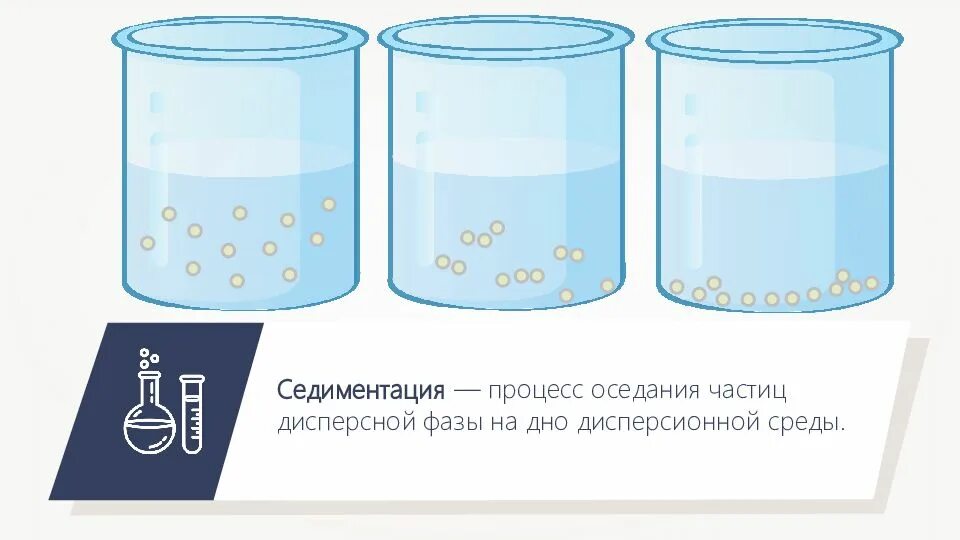 Взвесь твердых частиц в воздухе. Седимент. Седиментация в дисперсных системах. Седиментация схема. Седиментация частиц в дисперсных системах.