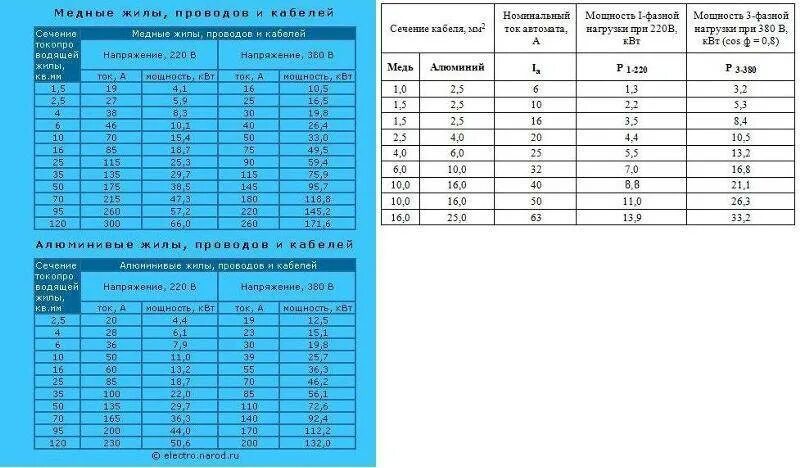 Выключатель максимальная нагрузка. Выключатель максимальная нагрузка