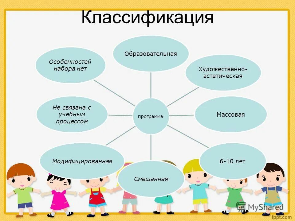 Программа дополнительное образование художественно эстетическая. Программа дополнительное образование художественно эстетическая. Программы художественного направления. Программа дополнительное образование художественно эстетическая. Задачи программы.