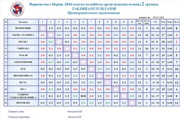 Таблица результатов. Таблица результатов по волейболу. Таблица волейбол мужчины. Волейбольная таблица Россия мужчины.