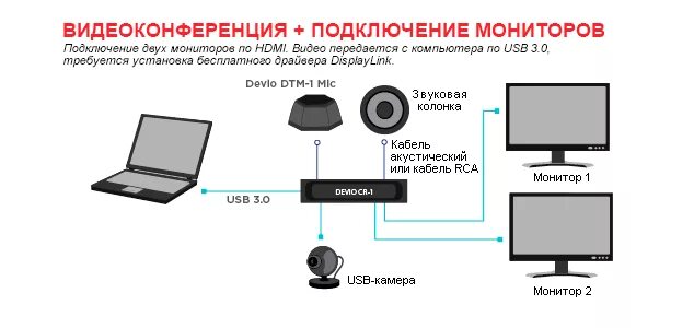 Как подключить конференц связь. Bkr dcs-e240m. микрофон biamp devio dtm-1. видеоконференция схема подключения. оборудование для видеоконференций схема подключения.