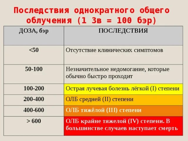 Радиация микрозиверт