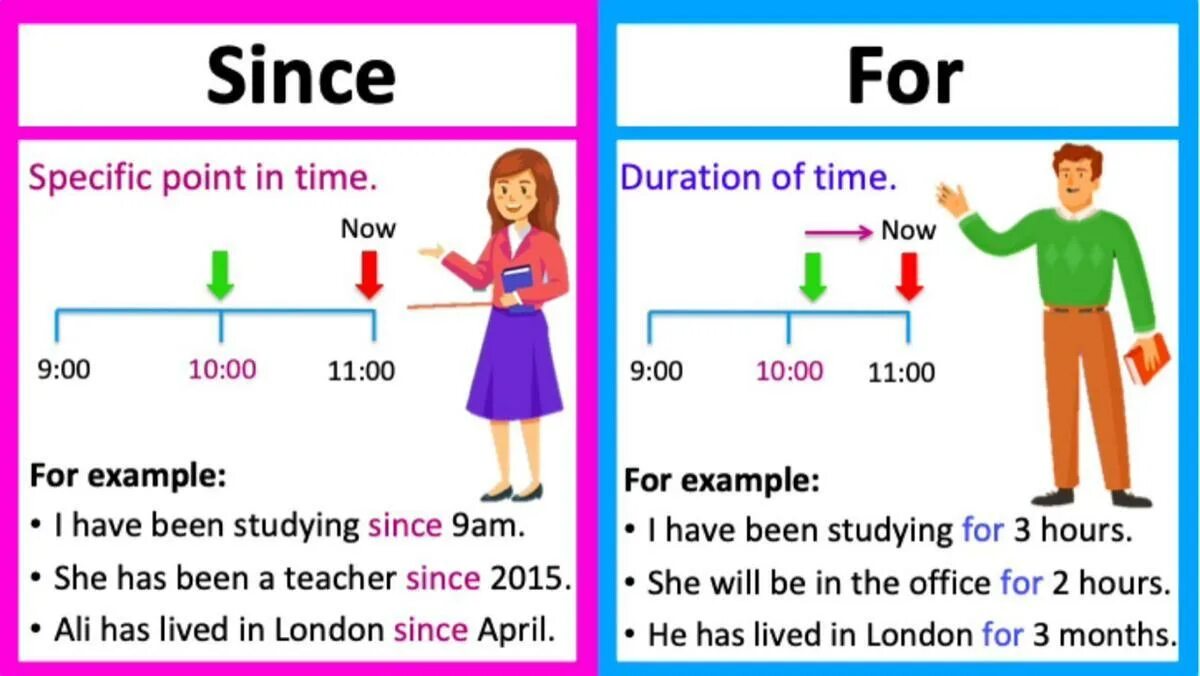 Грамматика for since. Разница since и for в present perfect. Since for present perfect. For since правило. I to learn spanish since my childhood