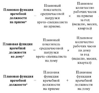 Функция врачебной должности