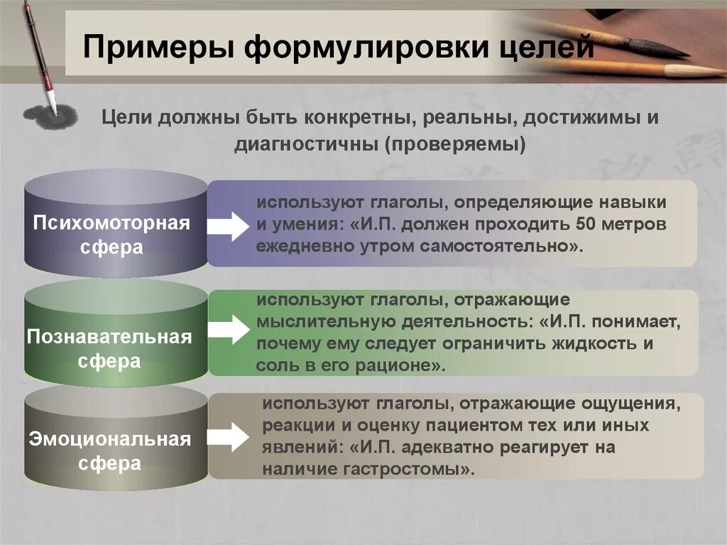 Цель должна быть реальной. Цель примеры формулирования. Примеры целей. Формулировка цели. Пример сформулированной цели.