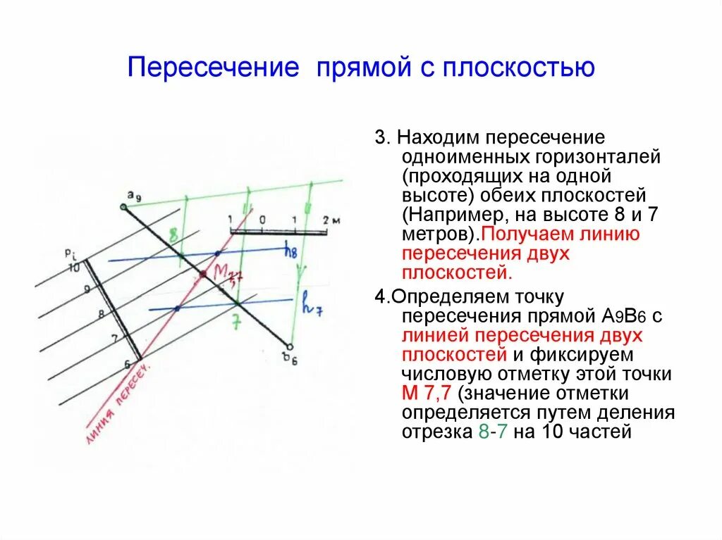 Плоскость в проекциях с числовыми отметками. Линии пересечения плоскостей в проекциях с числовыми отметками. Построить линию пересечения плоскостей с числовыми отметками. Проекции с числовыми отметками проекция прямой линии. Горизонталь телефона