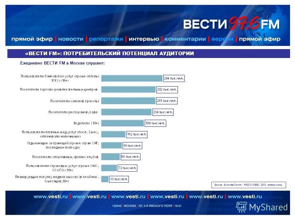 Сайт радио вести