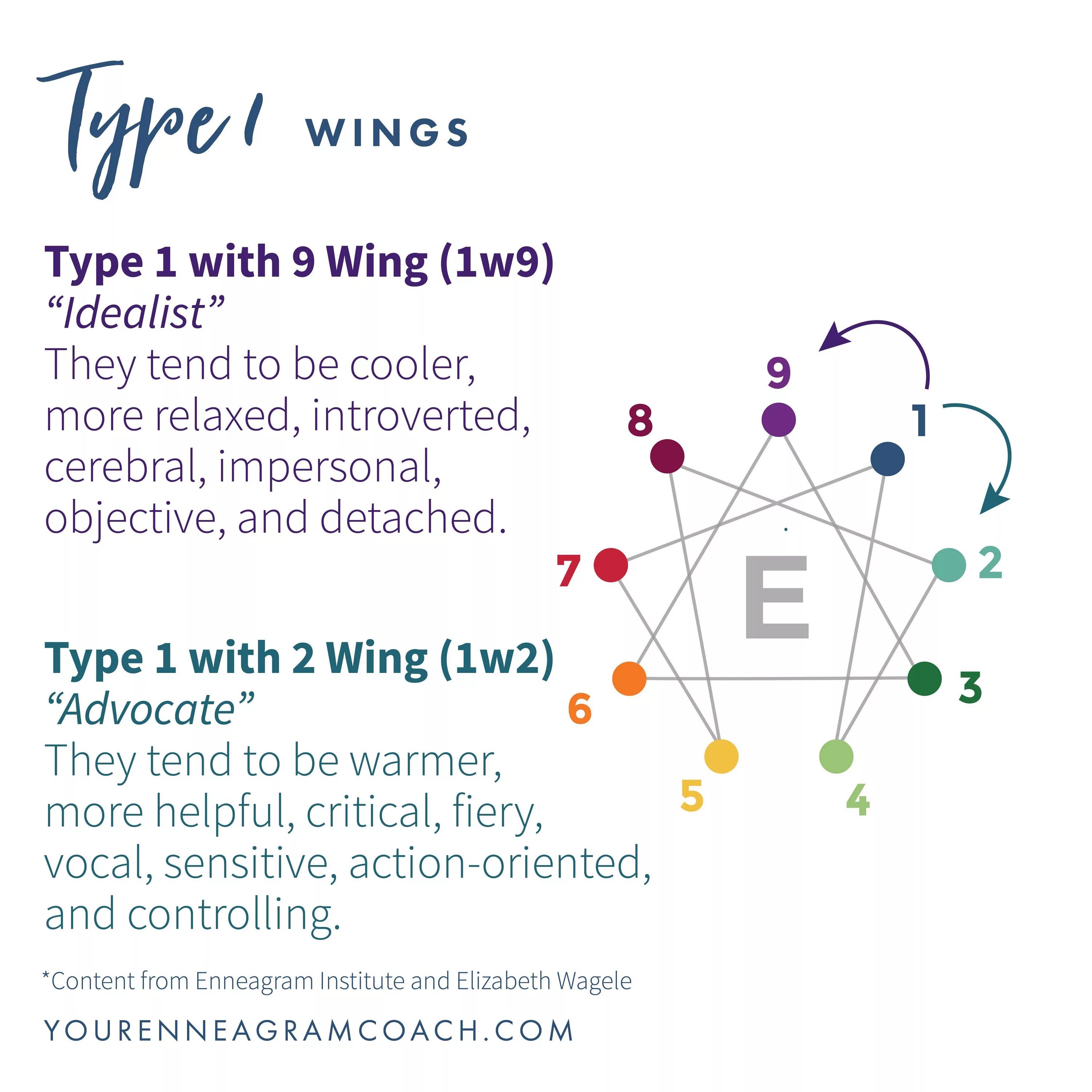 9w1. Enneagram type 9. 9w1. Хомут червячный 20-32/9 w1 оцинкованная сталь. Кран-манипулятор soosan scs 1015ls.