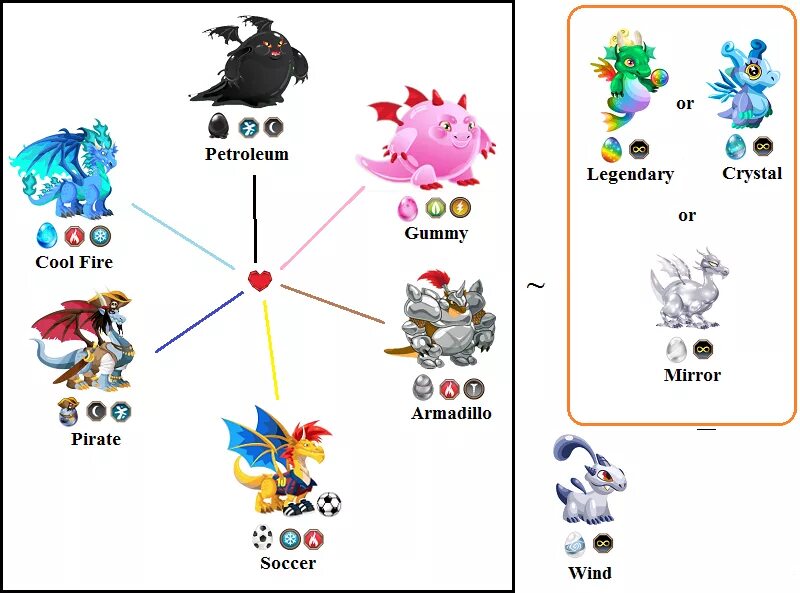 Loomian legacy tahtab. Как получить драгон. Dragon city игра. Реворк драгона блокс фруит. Как получить драгон.