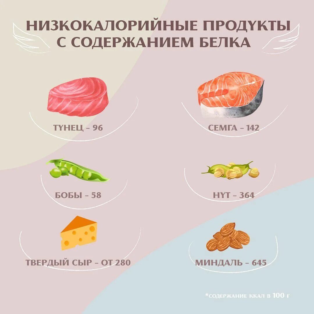 Низкокалорийные белковые продукты. Высокобелковые низкокалорийные продукты. Самые низкокалорийные белковые продукты. Продукты малоокалорий.