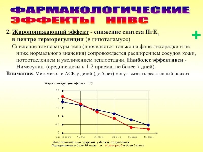 Скорость снижения температуры. Динамика снижения температуры. Как снизить температуру. Снижение температуры тела.