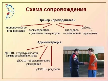 Индивидуальные планы тренеров
