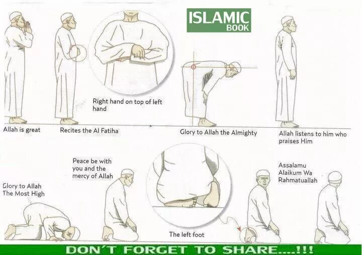Схема совершения намаза. Правильное совершение намаза. Уроки намаза. Намаз текст. Как легко научиться намазу