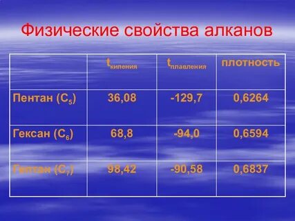 Плотность паров пентана