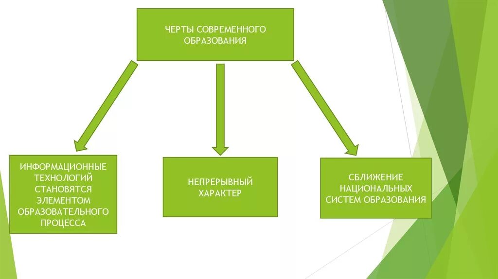 3 черты современного общества. Черты образования. Черты современного образования. Черты образования в современном обществе. Основные черты современного образования.