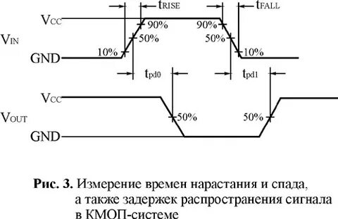 Время запаздывания сигналов