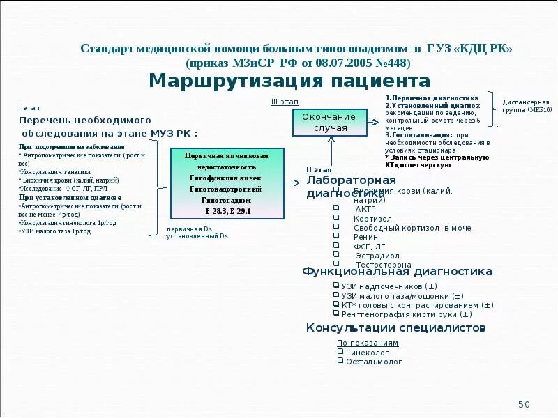 Маршрутизация приказ. Маршрутизация пациентов травматологии. схема маршрутизации пациентов в стоматологической поликлинике. маршрутизация онкологических больных в московской области. маршрутизация пациентов в условиях поликлиники.