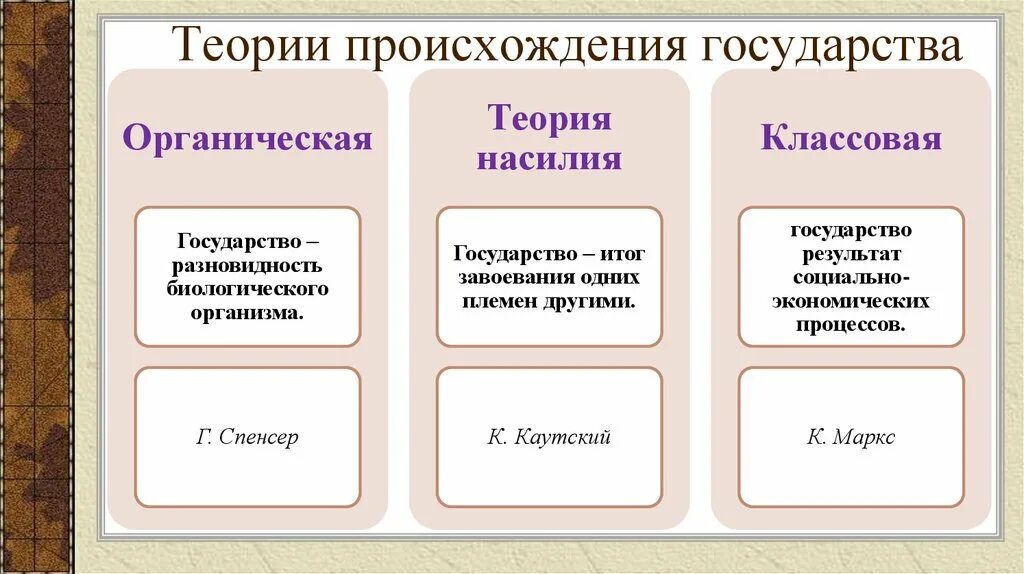 Теория государственного общества. Теории происхождения государства Обществознание 9 класс. Таблица теории происхождения государства 9 класс Обществознание. Теории происхождения государства кратко 9 класс Обществознание. Теория происхождения государства кратко Обществознание.