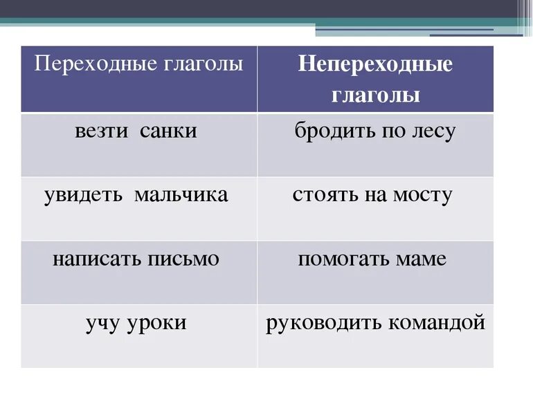 Переходный глагол и непереходный глагол в русском языке правило. Переходные глаголов в русском языке таблица. Перезодные и не пеходнын глаголе. Глаголы переходние и не перезодные.