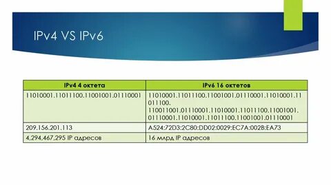Маска ipv4