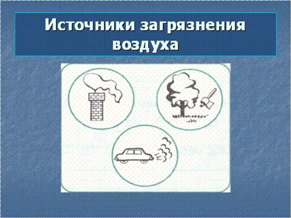 Охранять воздуха. Знаки охраны воздуха. Загрязнение воздуха схема. Охрана воздуха рисунок. Знаки охраны воздуха от загрязнения.