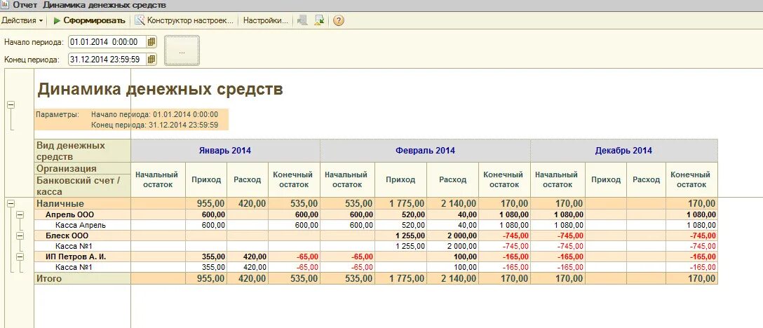 План бюджет доходов и расходов (БДР). Отчет БДР. Форма БДР В 1с. 1с БДР И БДДС. Отчет по расходам денежных средств