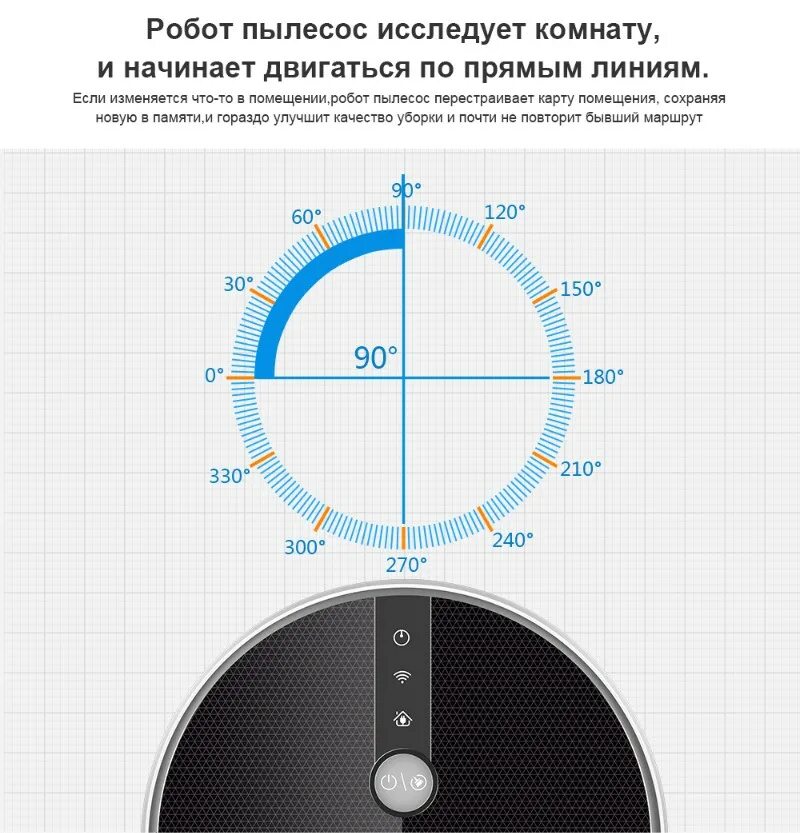 Построй карту пылесоса. LIECTROUX c30b робот пылесос программа голосовые. Карта уборки робота пылесоса. Робот пылесос карта помещения. Построение карты помещения роботом пылесосом.