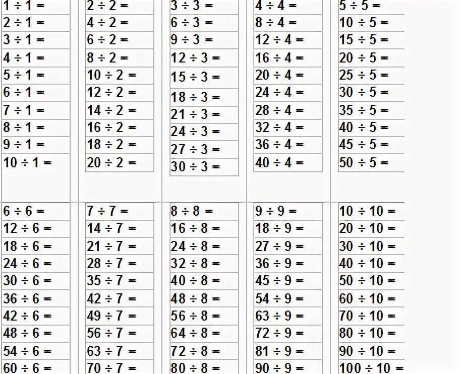 Распечатать таблицу деления а4. Таблица умножения тренажер 4 класс. Таблица умножения на 2 и деление на 2. Таблица умножения с 1-4 тренажер. Таблица умножения на 2 3 4 5 тренажер.