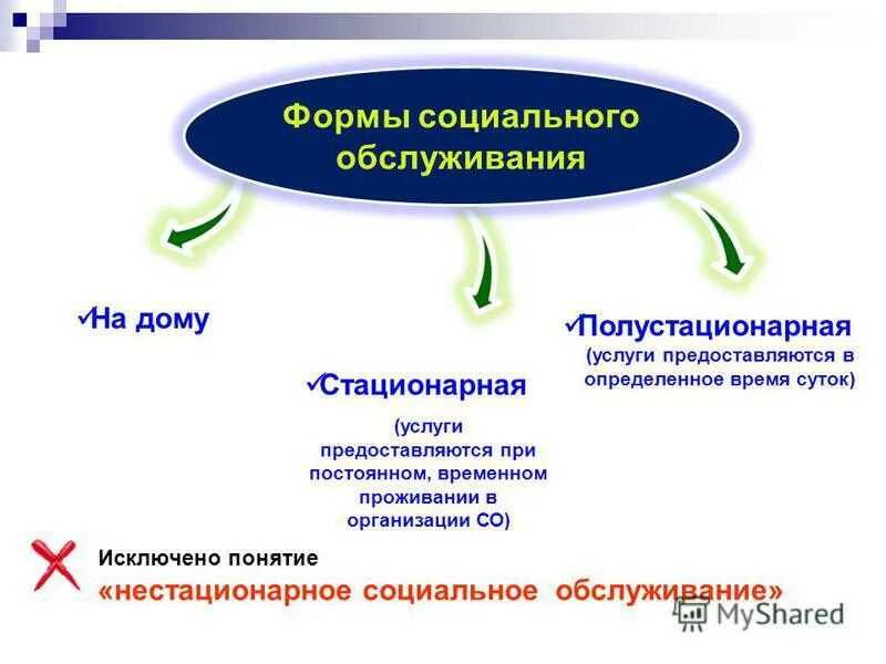 Стационарная полустационарная на дому