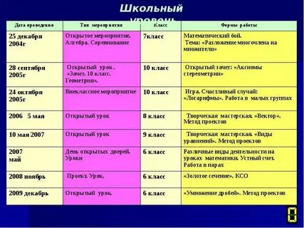 Игра для 7 класса на уроке