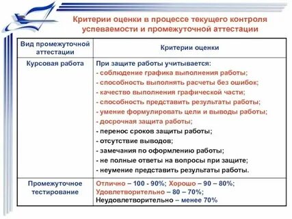 Оценочные средства текущего контроля успеваемости