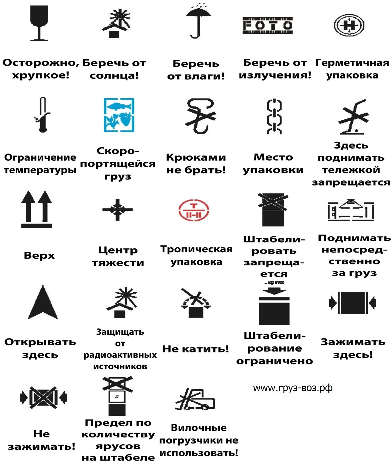 Информационные знаки маркировки. Манипуляционные знаки на упаковке расшифровка маркировки. Манипуляционные знаки на транспортной тары пластмассы. Маркировка перевозимых грузов. Манипуляционные знаки опасных грузов.