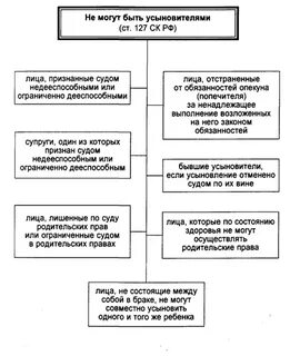 Основания усыновления