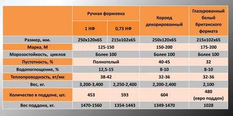 Вес поддона кирпича