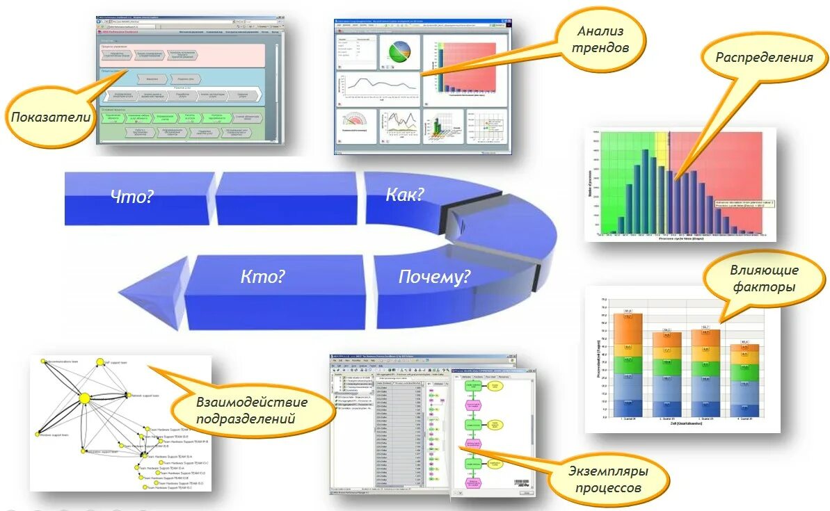 Анализ тенденций позволяет. Aris ppm. Aris process Performance Manager. Aris process Performance Manager (ppm). Монитор руководителя.