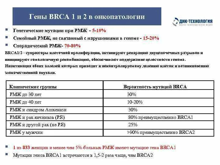 Что такое мутация в онкологии. Что такое мутация в онкологии
