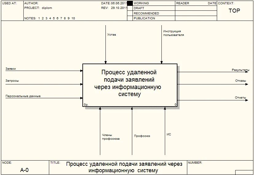 Какие виды бывают - CoffeePapa.ru