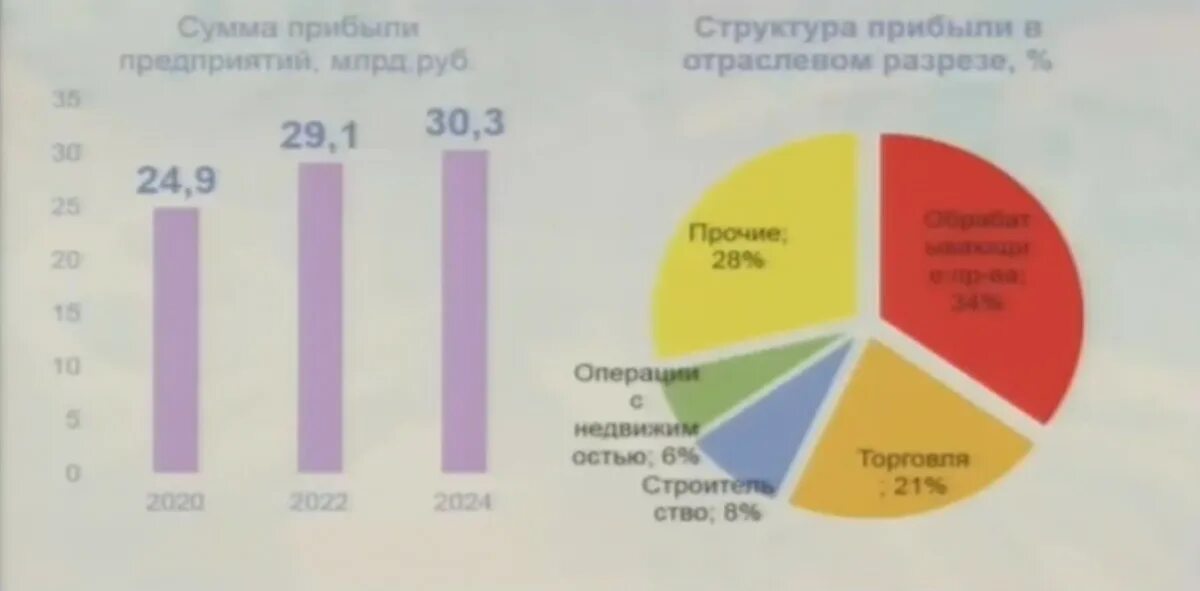 Изменения в заработной плате в 2024 году. Развитие туризма в 2022-2024 году. Туризм в 2022-2024 году. Прогноз развития технологии на 2022 год\.