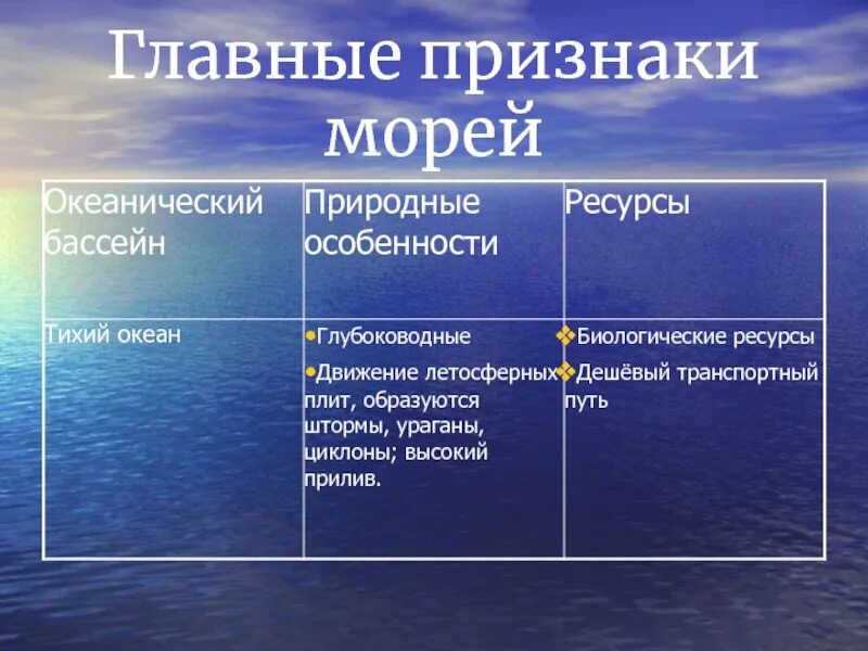 Укажите название внутренних морей. Внутренние и окраинные моря. Внутренние и окраинные моря России. Главные признаки морей. Моря внутренние и окраинные таблица.