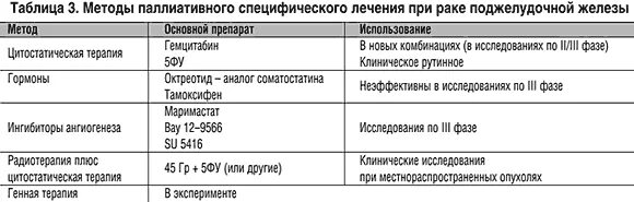 Химиотерапия при раке поджелудочной