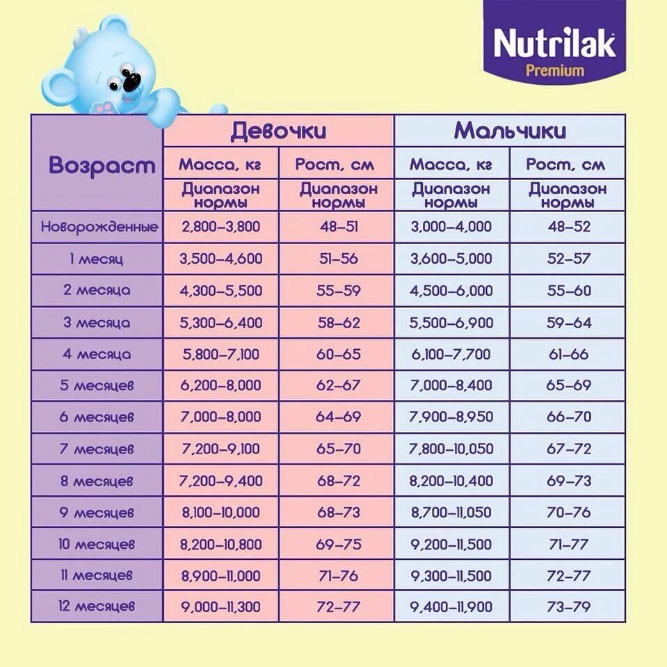 3 4 года сколько