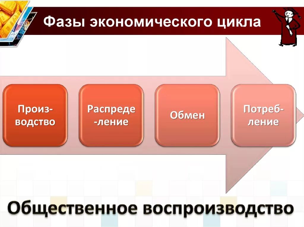 Фазы экономического производства. Фазы экономического цикла. Фазы хозяйственного цикла. Фазы цикла в экономике. Фазы хозяйственного цикла примеры.