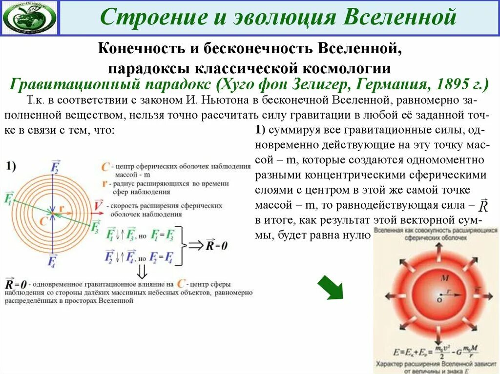 Парадокс бесконечной вселенной. Гравитационный парадокс. гравитационный парадокс зеелигера. конечность и бесконечность вселенной. парадоксы космологии.