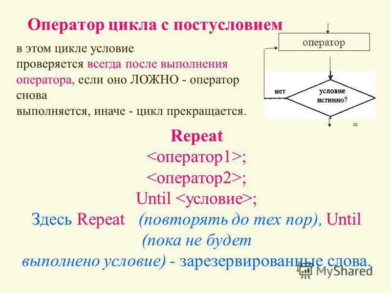 Оператор цикла с постусловием repeat. Базовая структура цикла с постусловием. Алгоритмическая конструкция цикла с постусловием. Алгоритм цикла с постусловием.