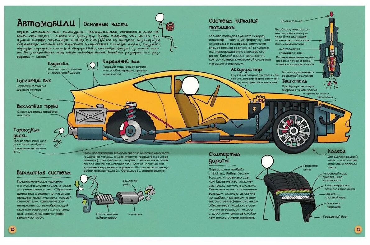 Устройство автомобиля. Строение машины. Конструкция автомобиля. Схема устройства автомобиля. Car device