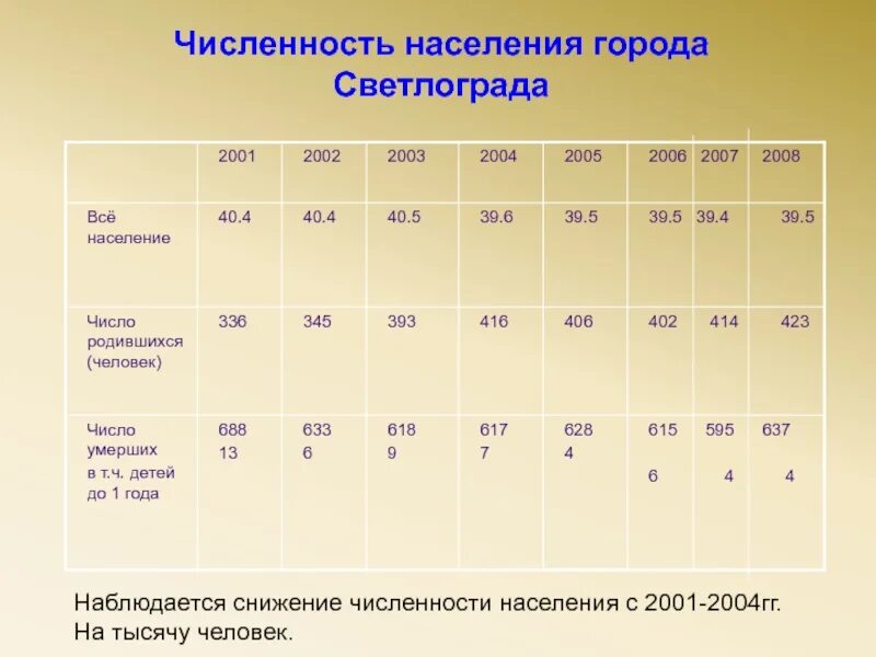 Новый город население численность