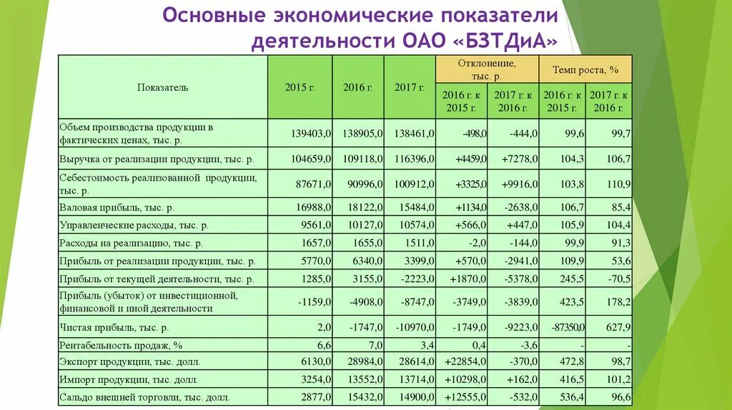 Основные показатели деятельности библиотеки. Основные показатели хозяйственной деятельности ОАО. Основные экономические показатели деятельности ресторана. Основные экономические показатели деятельности кафе. Экономические показатели реализации продукции.