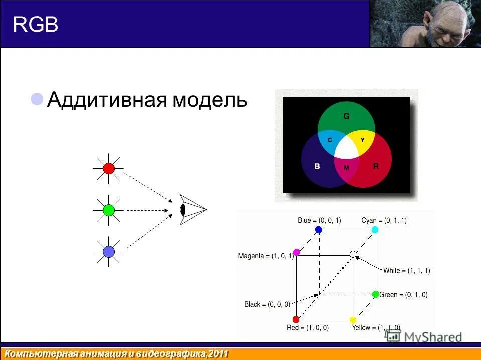 Аддитивная модель примеры. Аддитивная модель. модель rgb. аддитивная модель rgb ( сложения цветов).