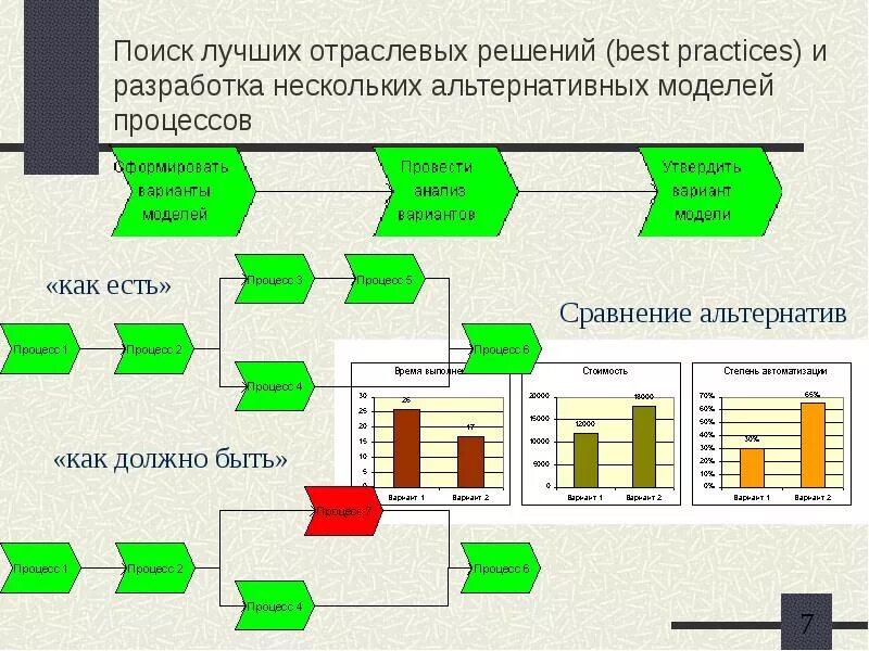 Как есть против как должно быть. Модель как есть бизнес-процесса. Описание бизнес процессов как есть и как должно быть. Бизнес процесс как есть. Модель процесса как есть.