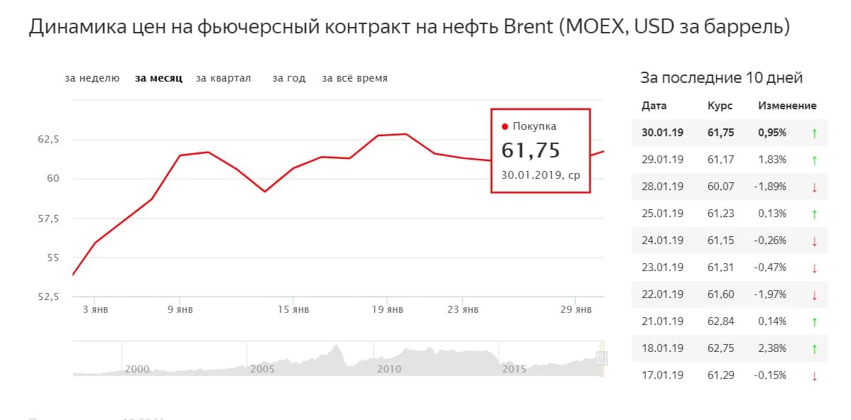 Курс цб на сегодня таблица Курс евро в банке цб